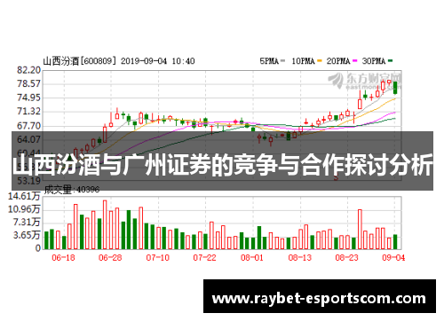 山西汾酒与广州证券的竞争与合作探讨分析