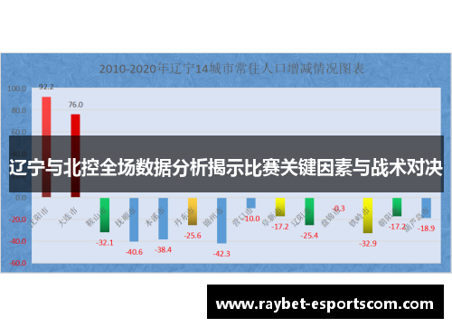 辽宁与北控全场数据分析揭示比赛关键因素与战术对决